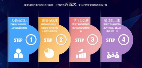 互聯(lián)網(wǎng)產(chǎn)品經(jīng)理如何應(yīng)對內(nèi)容安全監(jiān)管與互聯(lián)網(wǎng)銷售挑戰(zhàn)