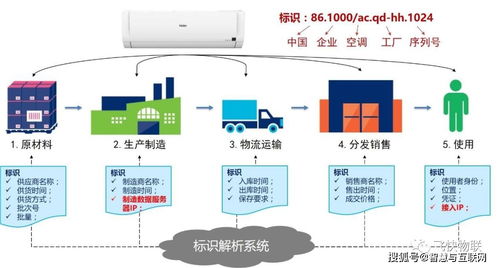 工業(yè)互聯(lián)網標識解析賦能家用視聽設備銷售，構建全鏈路追溯新生態(tài)