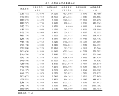 國泰君安-A股策略專題 挖掘“交易拜登”與關(guān)稅減免預(yù)期下的家用視聽設(shè)備銷售機會